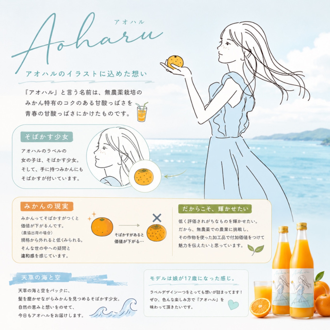 【令和7年産】アオハル~みかん~ - サムネイル3